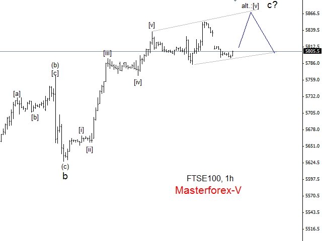 FTSE100