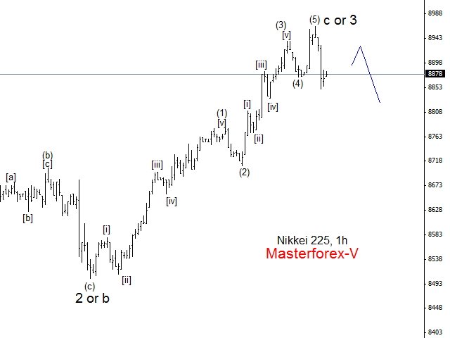 Nikkei225