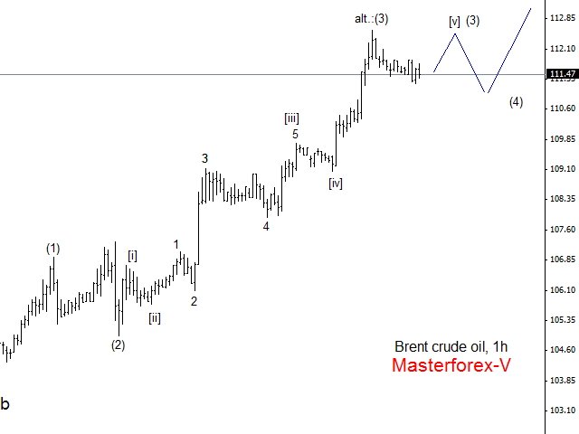 Brent oil