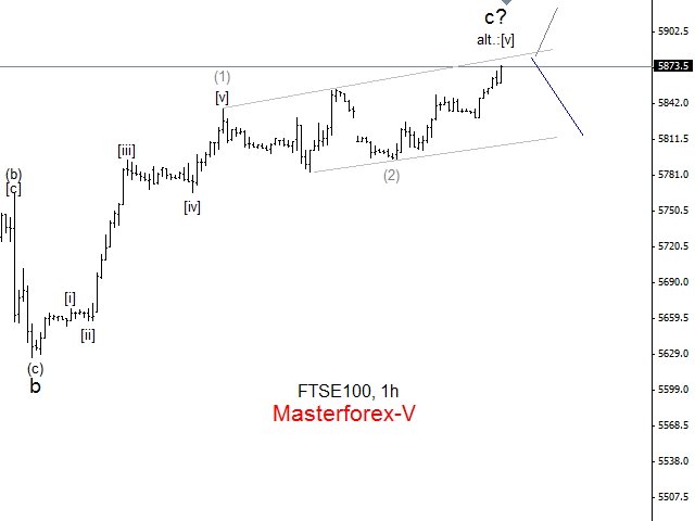 FTSE100