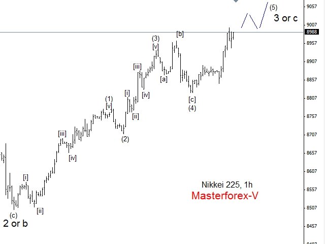 Индекс Nikkei225