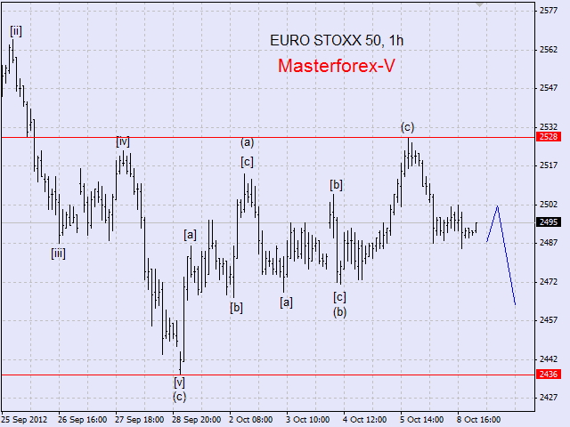 EURO STOXX 50