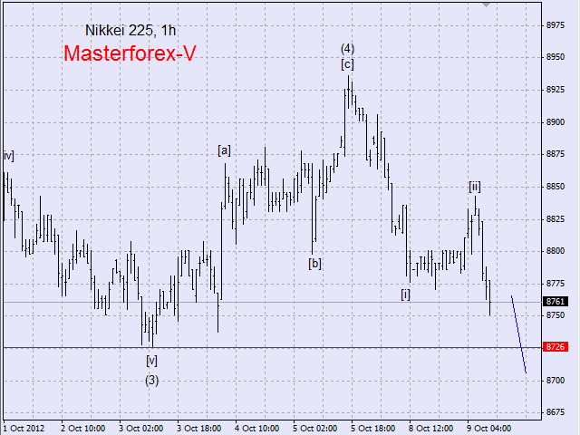 nikkei 225