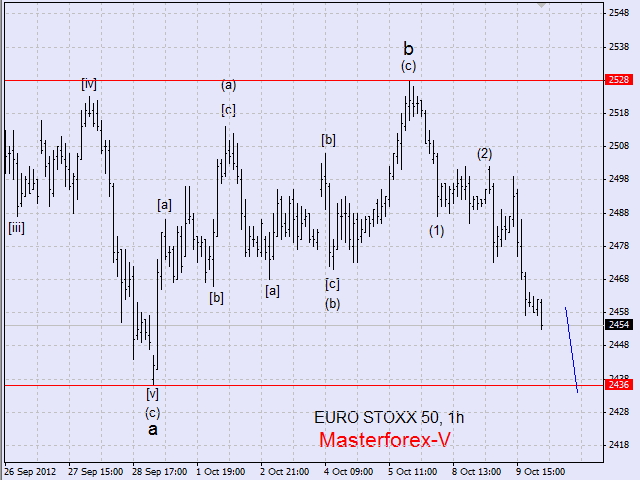 euro stoxx