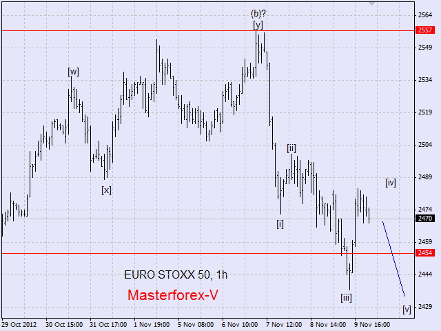 evro stoxx