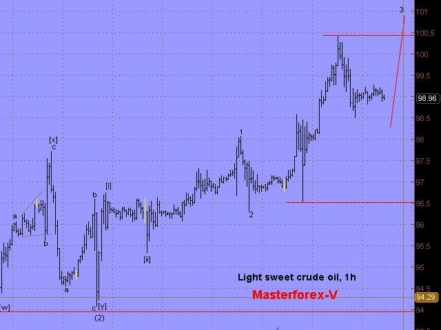 нефть