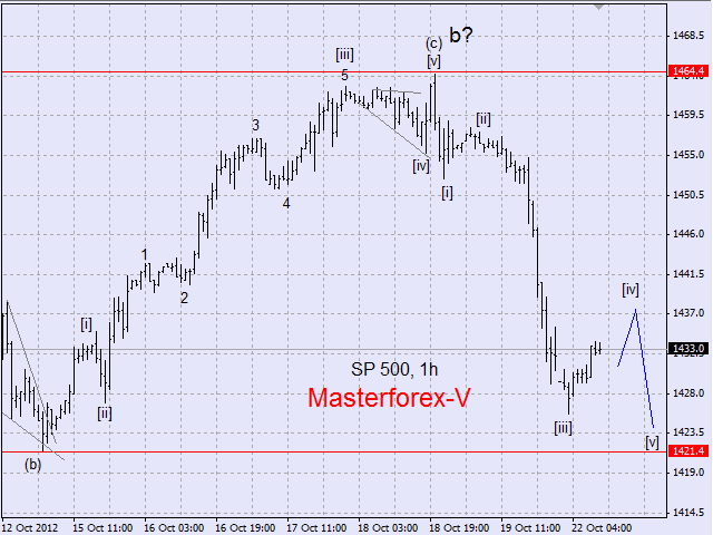 SP 500