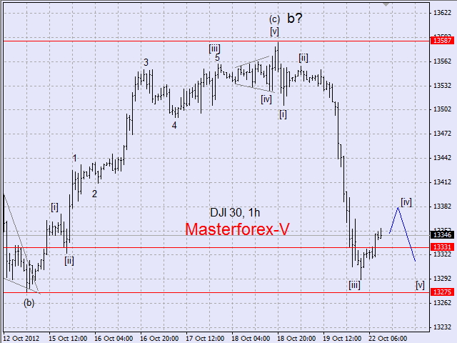 dow jones