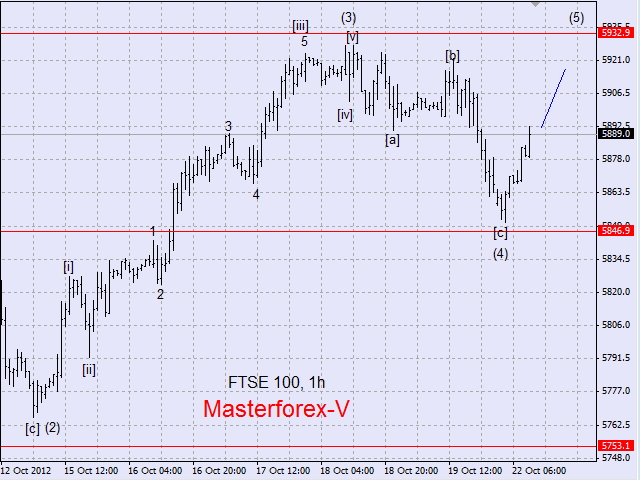 Ftse 100