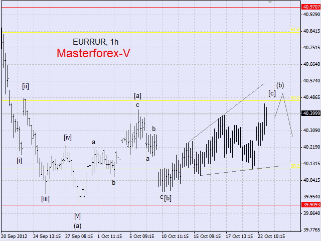 euro