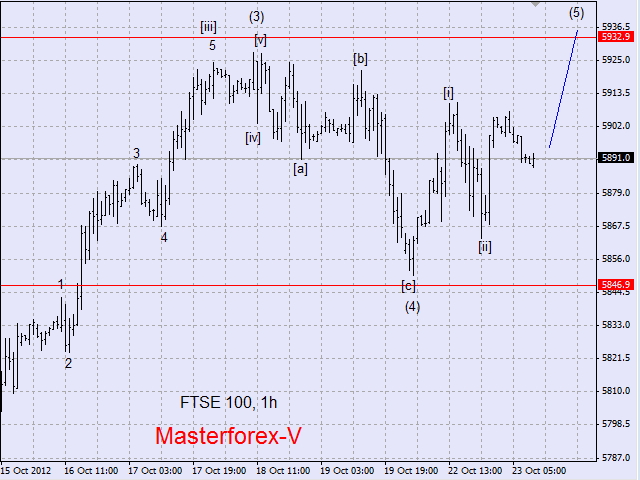 ftse 100