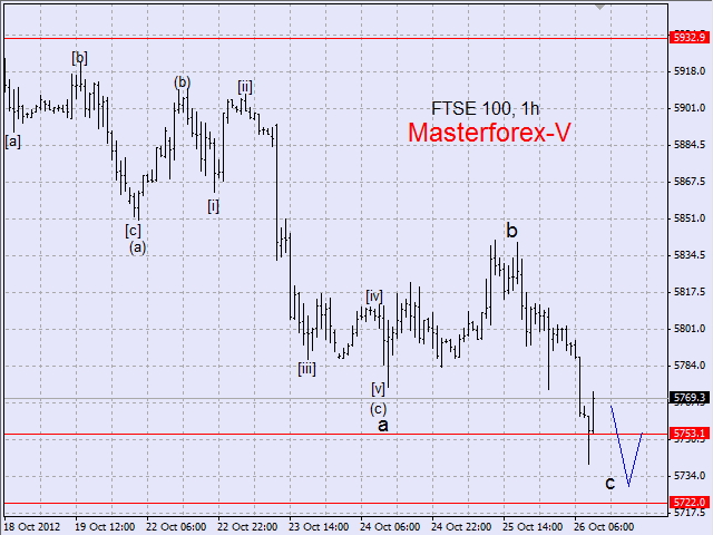 ftse 100