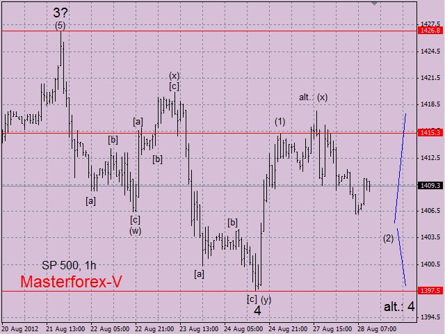 sp500