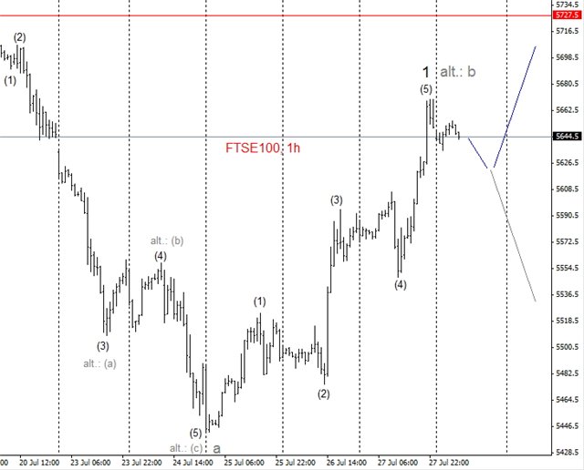 FTSE100