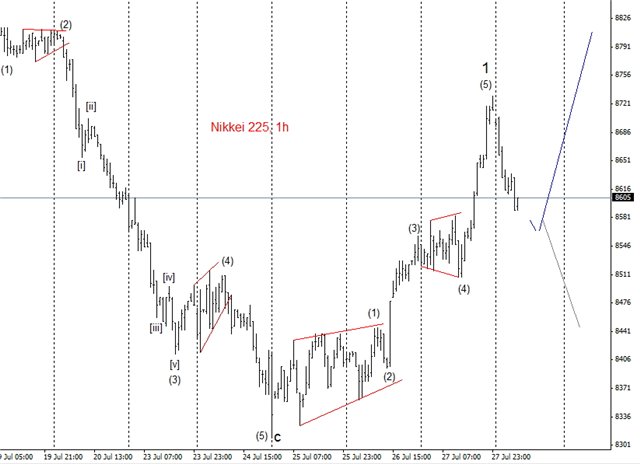 индекс Nikkei225