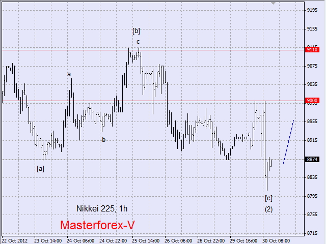 nikkei225