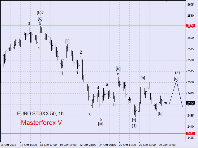 stoxx