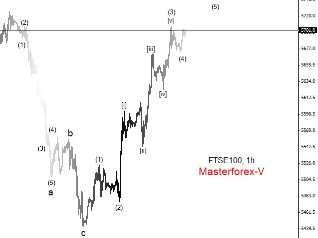 FTSE100