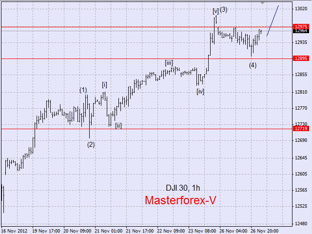 dow jones