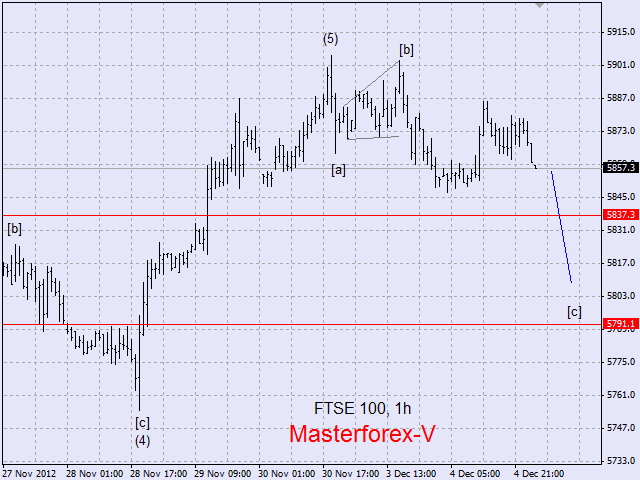 FTSE100