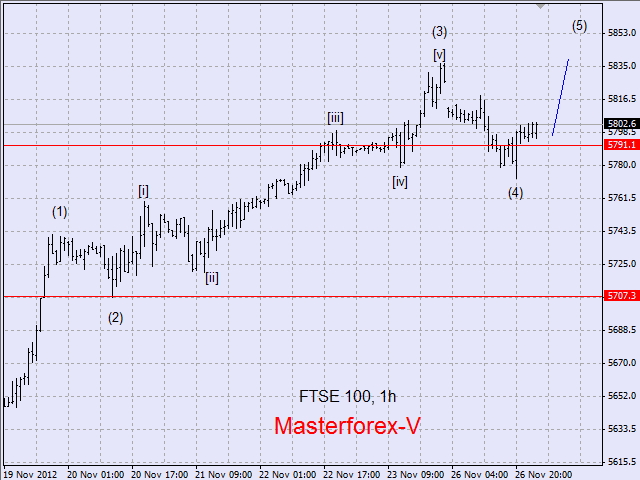 FTSE 100