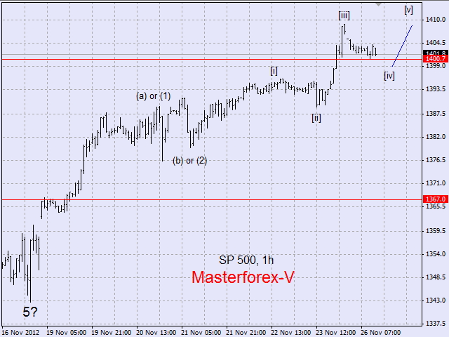 SP 500