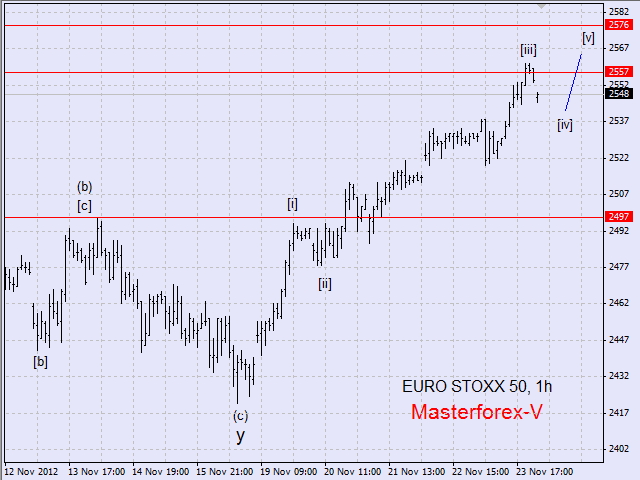 evrostoxx