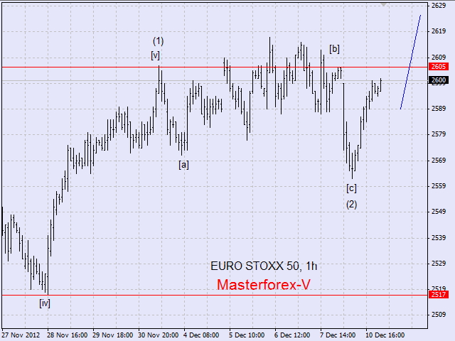 evrostoxx