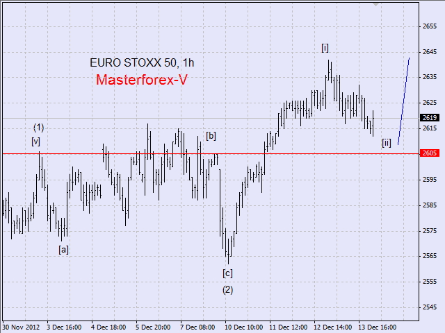 evrostoxx