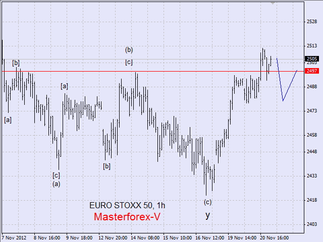 evrostoxx