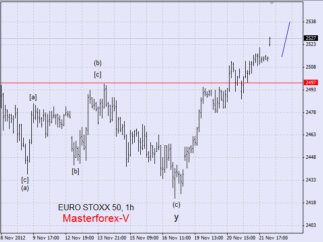 evrostoxx