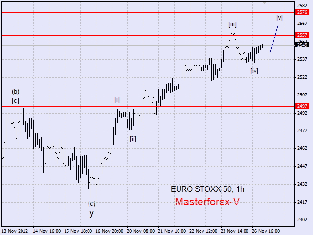 evrostoxx