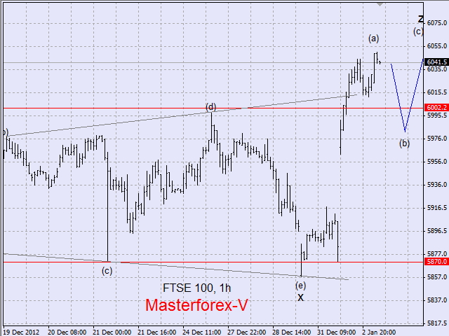 ftse 100