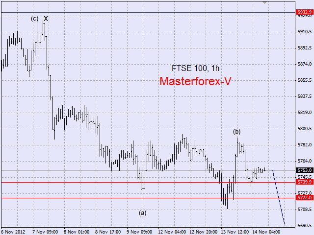 ftse100