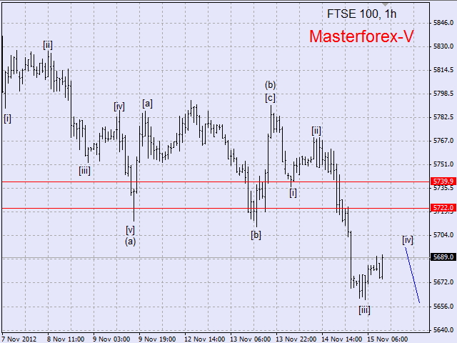 ftse 100