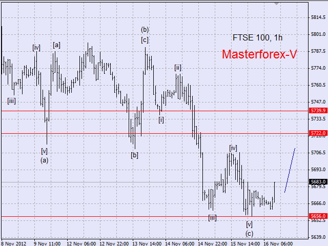 ftse100