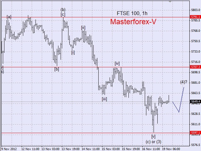 FTSE100