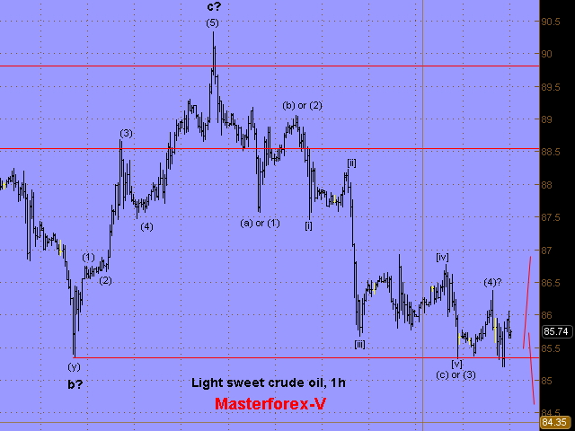 нефть