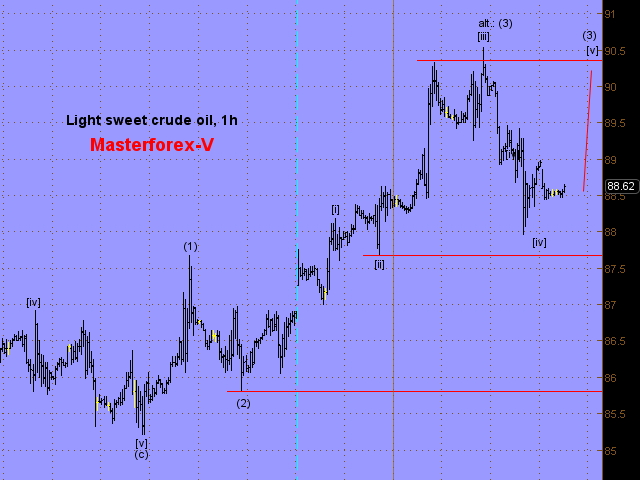 нефть