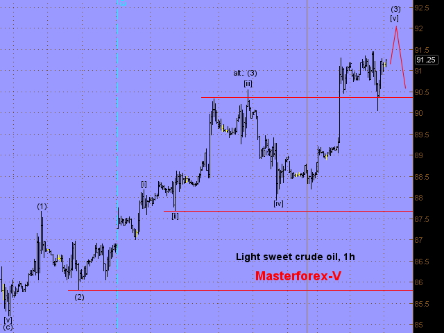 нефть