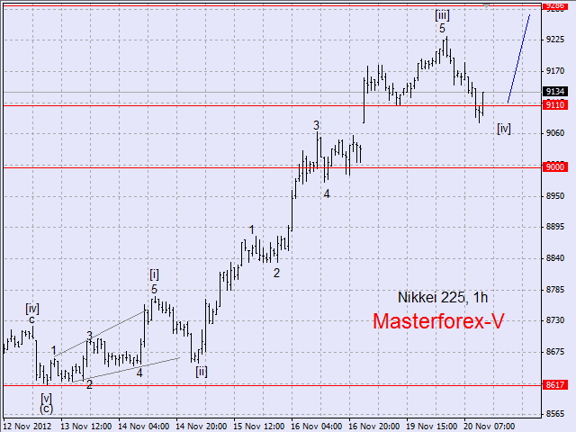 nikkei 225