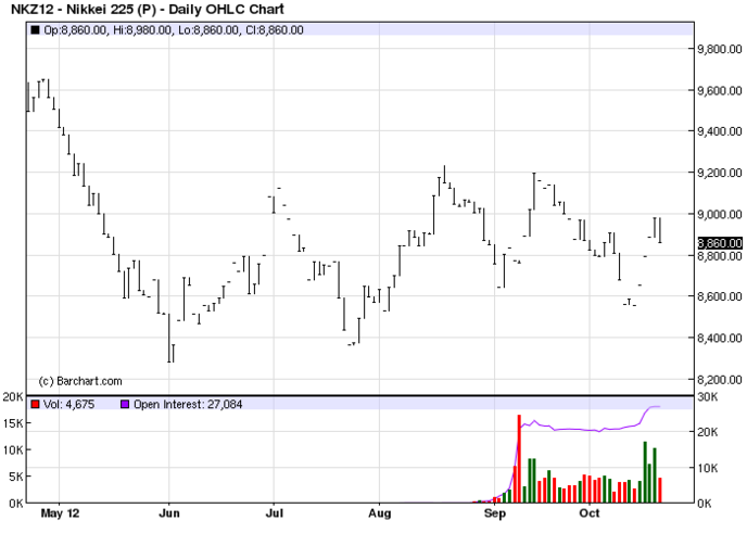 nikkei 225