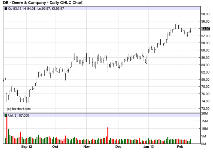 Deere & Co