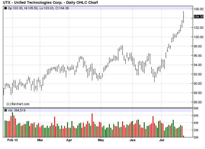 United Technologies