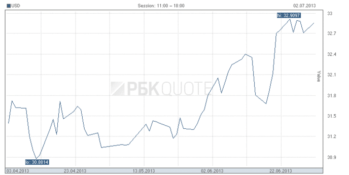 курс валют