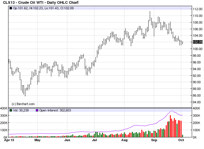 нефть