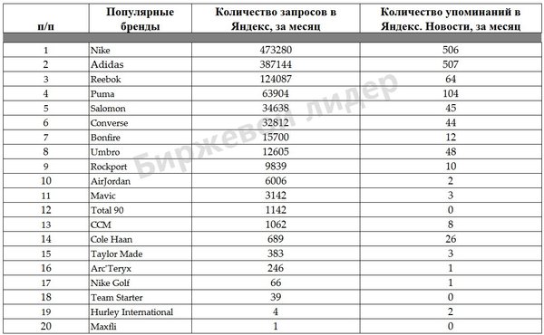 Сколько Магазинов Адидас В России 2023