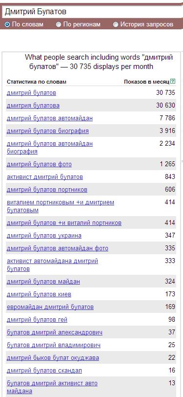 Дмитрий Булатов в Яндексе