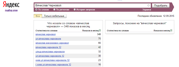 Вячеслав Чорновил в Яндексе