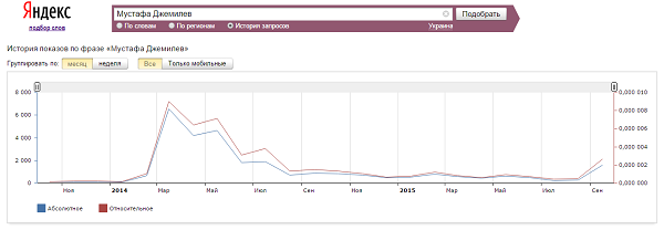 Мустафа Джемилев в Яндекс